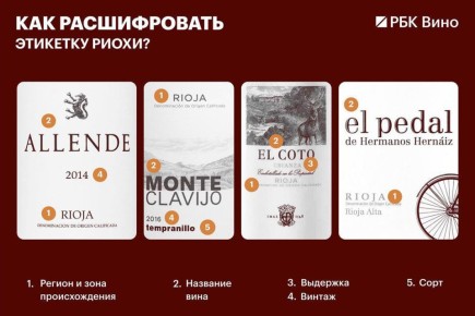 Как читать этикетку Риохи и понять региональные особённости