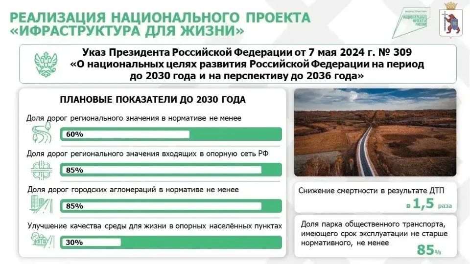 ���� ������: ��������� ��������� �������� ������������ ����� �� �� ��������� ����� ��� � �� 2031 ����