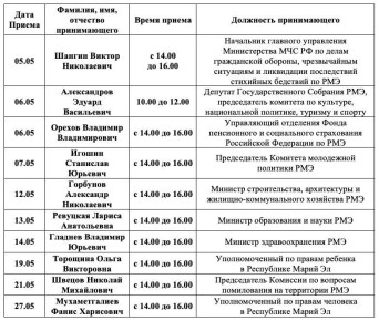 ����� ��������, ��� ������� ����� �� ���� ��������� ��������� � ����������� ���