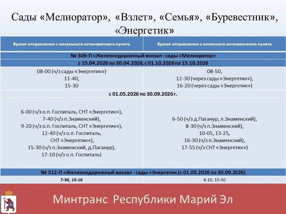 На дачу без пробок! Министерство транспорта Марий Эл подготовило актуальное расписание садовых маршрутов из Йошкар-Олы на 2026 год На дачу без пробок! Министерство транспорта Марий Эл подготовило актуальное расписание садовых маршрутов из Йошкар-Олы на 2026 год