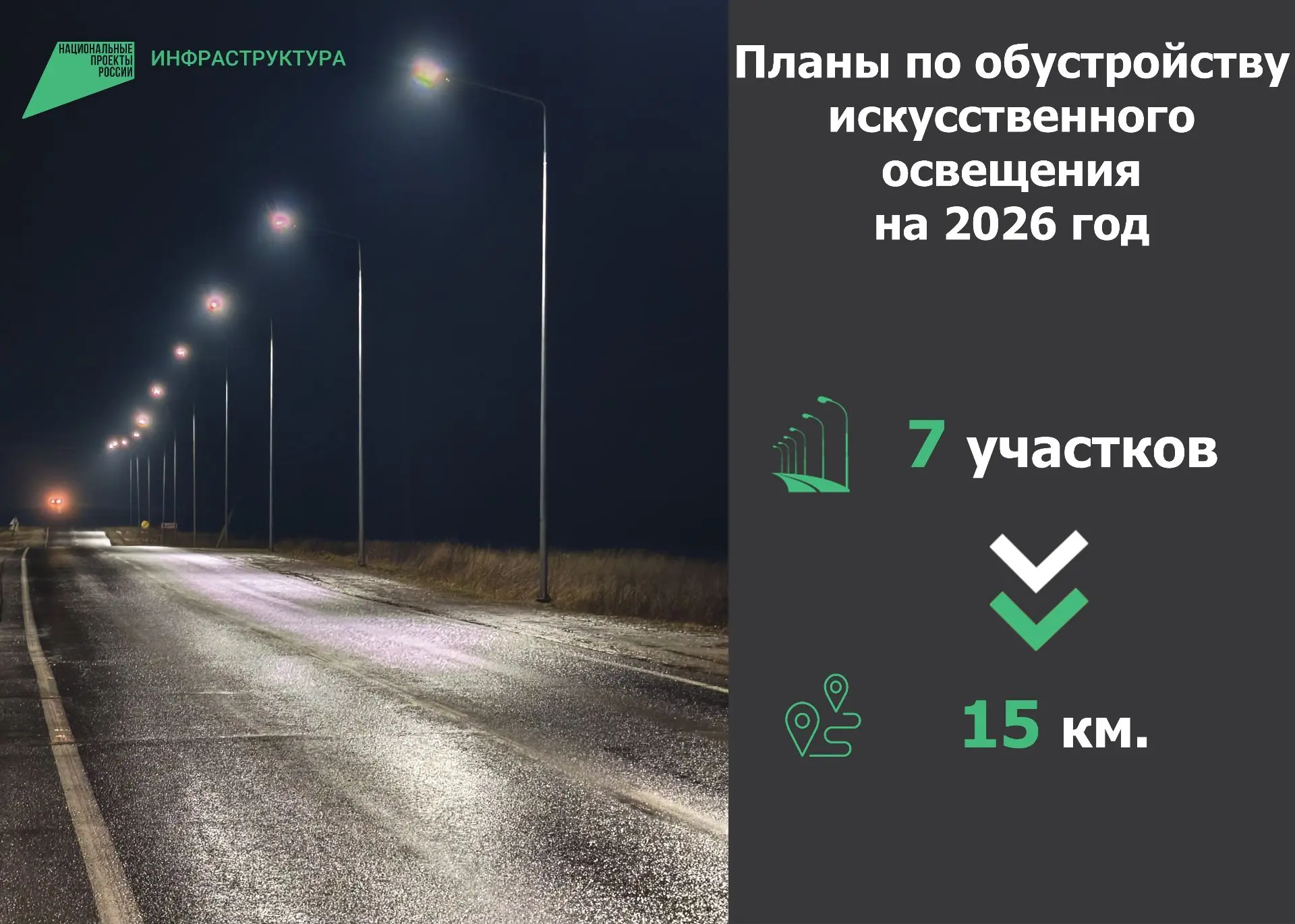 Юрий Зайцев: Безопасность на дорогах – одна из ключевых задач в рамках нацпроекта «Инфраструктура для жизни»
