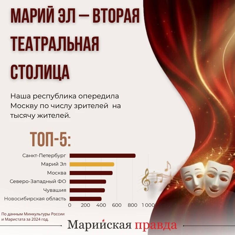 �� ����� �������� � ��������� �� ������ ������� ����� �� ��������� ������