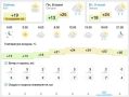 ������� ������ � ����� �� �� 8 ���� �� ������ Gismeteo