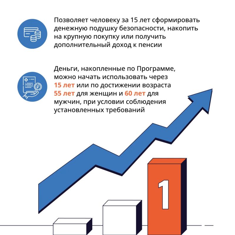 Разбираемся, что такое «Программа долгосрочных сбережений» и как она работает Разбираемся, что такое «Программа долгосрочных сбережений» и как она работает