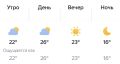 Погода в Марий Эл на 2 июля