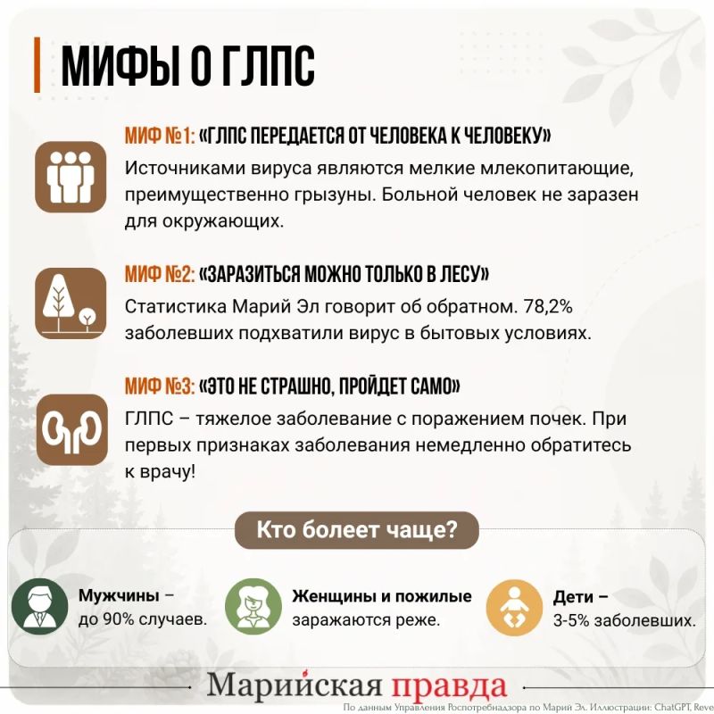 Мыши опасны!. За пять месяцев 2026 года в Марий Эл отмечен рост заболевания геморрагической лихорадкой с почечным синдромом (ГЛПС) в 1,5 раза по сравнению с тем же периодом прошлого года Мыши опасны!. За пять месяцев 2026 года в Марий Эл отмечен рост заболевания геморрагической лихорадкой с почечным синдромом (ГЛПС) в 1,5 раза по сравнению с тем же периодом прошлого года