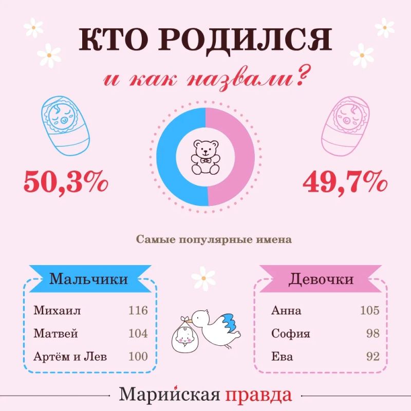 Сегодня мы отмечаем один из самых молодых, но самых душевных и светлых праздников России - День семьи, любви и верности! Сегодня мы отмечаем один из самых молодых, но самых душевных и светлых праздников России - День семьи, любви и верности!