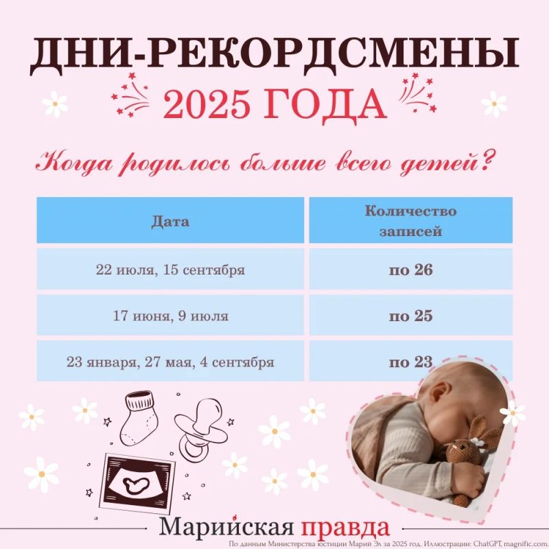 Сегодня мы отмечаем один из самых молодых, но самых душевных и светлых праздников России - День семьи, любви и верности! Сегодня мы отмечаем один из самых молодых, но самых душевных и светлых праздников России - День семьи, любви и верности!