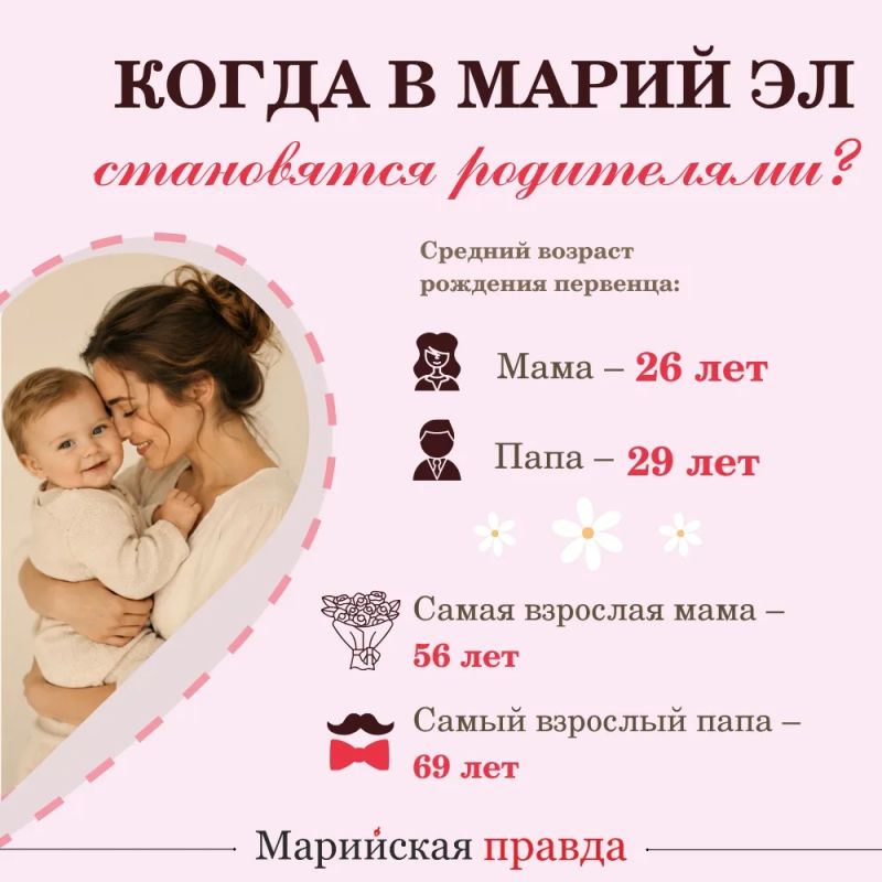 Сегодня мы отмечаем один из самых молодых, но самых душевных и светлых праздников России - День семьи, любви и верности! Сегодня мы отмечаем один из самых молодых, но самых душевных и светлых праздников России - День семьи, любви и верности!