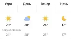 Погода в Марий Эл на 9 июля