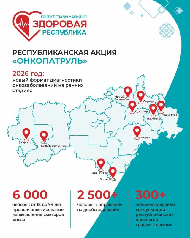 Юрий Зайцев: Пять лет назад мы запустили проект «Здоровая Республика», чтобы каждый житель Марий Эл, независимо от места проживания, мог получить качественную медицинскую помощь рядом с домом Юрий Зайцев: Пять лет назад мы запустили проект «Здоровая Республика», чтобы каждый житель Марий Эл, независимо от места проживания, мог получить качественную медицинскую помощь рядом с домом