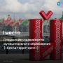 Городской округ «Город Йошкар-Ола» в числе победителей регионального этапа Всероссийского конкурса «Лучшая муниципальная практика» в Марий Эл!