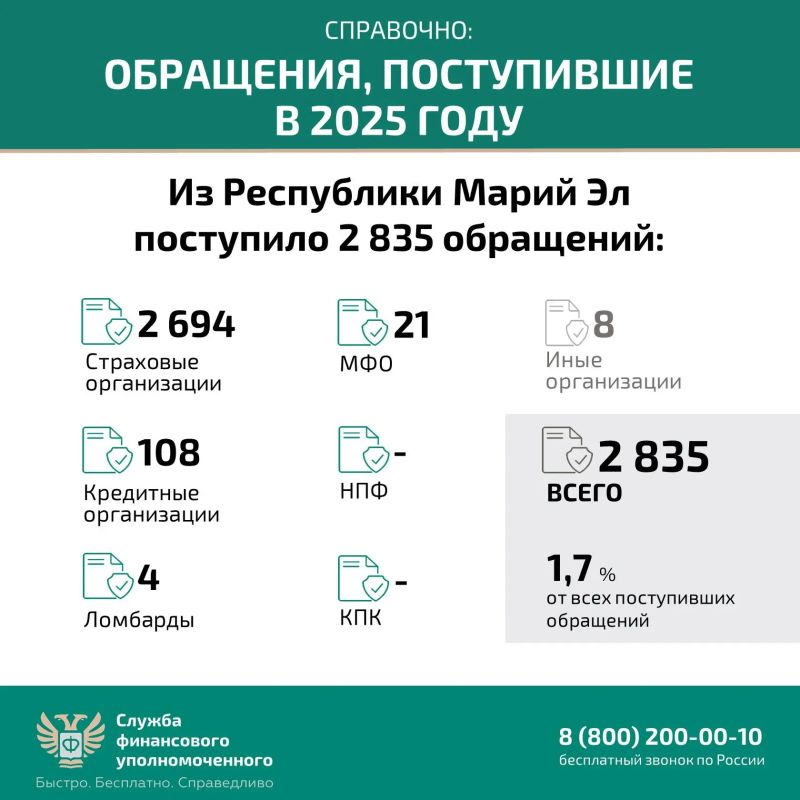 Жителям Марий Эл напомнили о праве на бесплатное урегулирование споров с финансовыми организациями Жителям Марий Эл напомнили о праве на бесплатное урегулирование споров с финансовыми организациями
