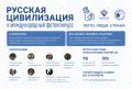 ������� ����� �� ���������� ����� ����������� � ���������� ������������ �������� ������������