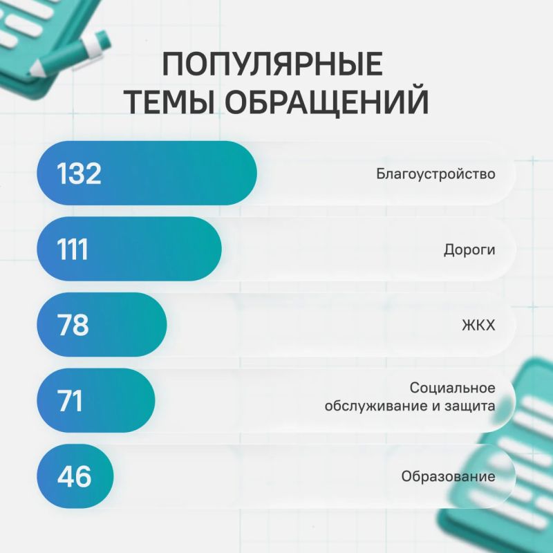 Подводим итоги работы системы «Инцидент Менеджмент» за первую половину августа Подводим итоги работы системы «Инцидент Менеджмент» за первую половину августа