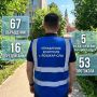 Итоги недели от Управления муниципального контроля