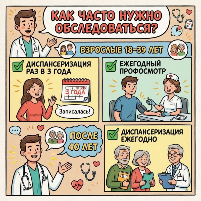 Бесплатное и полное обследование организма доступно каждому