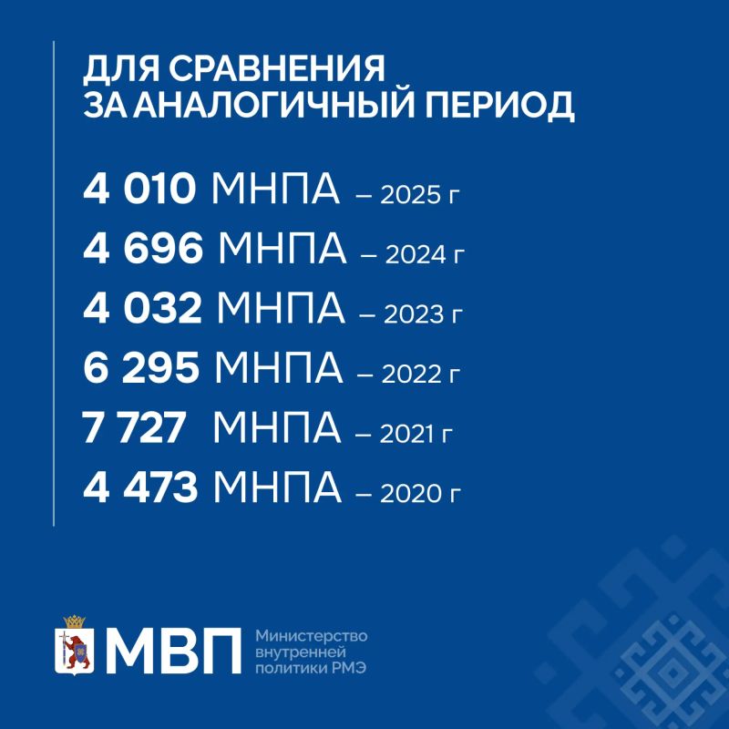 Цифра дня. Министерство внутренней политики Республики Марий Эл ведёт работу по обновлению и наполнению регистра муниципальных нормативных правовых актов — официальных документов, принимаемых органами местного самоуправления Цифра дня. Министерство внутренней политики Республики Марий Эл ведёт работу по обновлению и наполнению регистра муниципальных нормативных правовых актов — официальных документов, принимаемых органами местного самоуправления