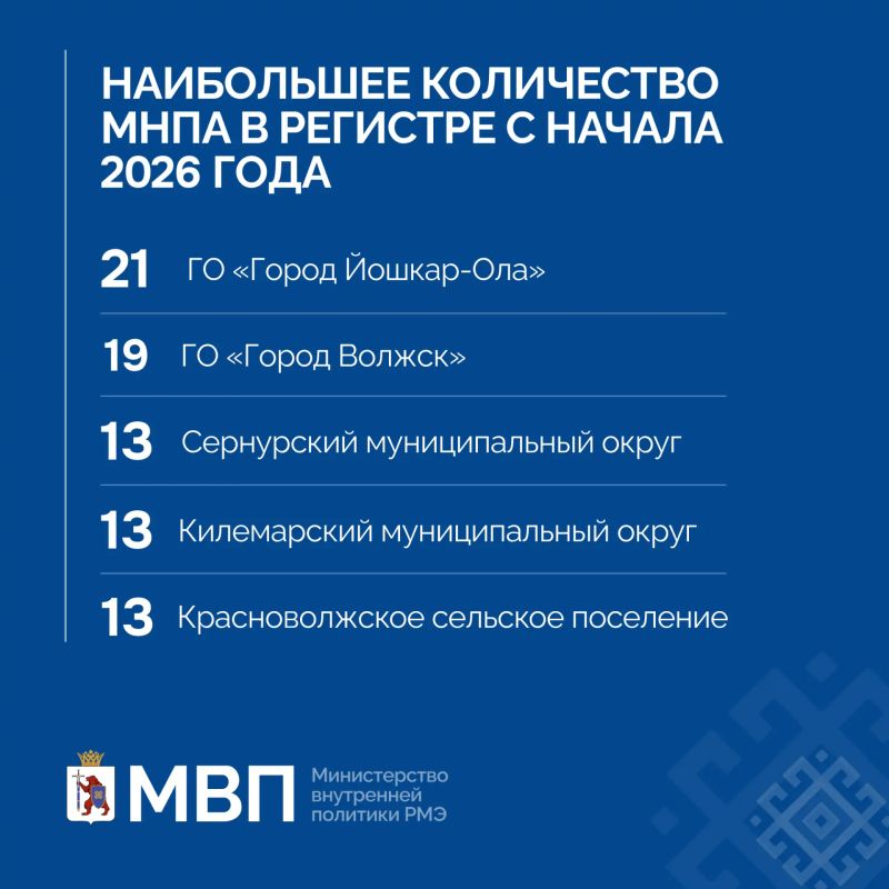 Цифра дня. Министерство внутренней политики Республики Марий Эл ведёт работу по обновлению и наполнению регистра муниципальных нормативных правовых актов — официальных документов, принимаемых органами местного самоуправления Цифра дня. Министерство внутренней политики Республики Марий Эл ведёт работу по обновлению и наполнению регистра муниципальных нормативных правовых актов — официальных документов, принимаемых органами местного самоуправления