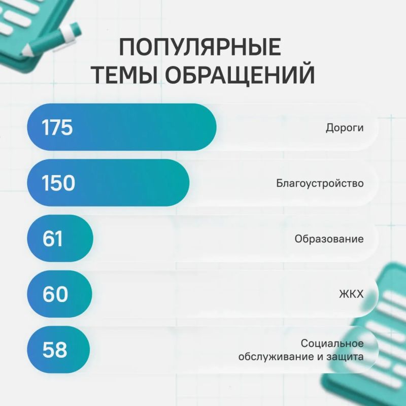 Что волнует жителей республики? Смотрим по обращениям! Что волнует жителей республики? Смотрим по обращениям!