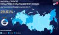 В Марий Эл подошел к завершению первый день голосования выборов в Госдуму