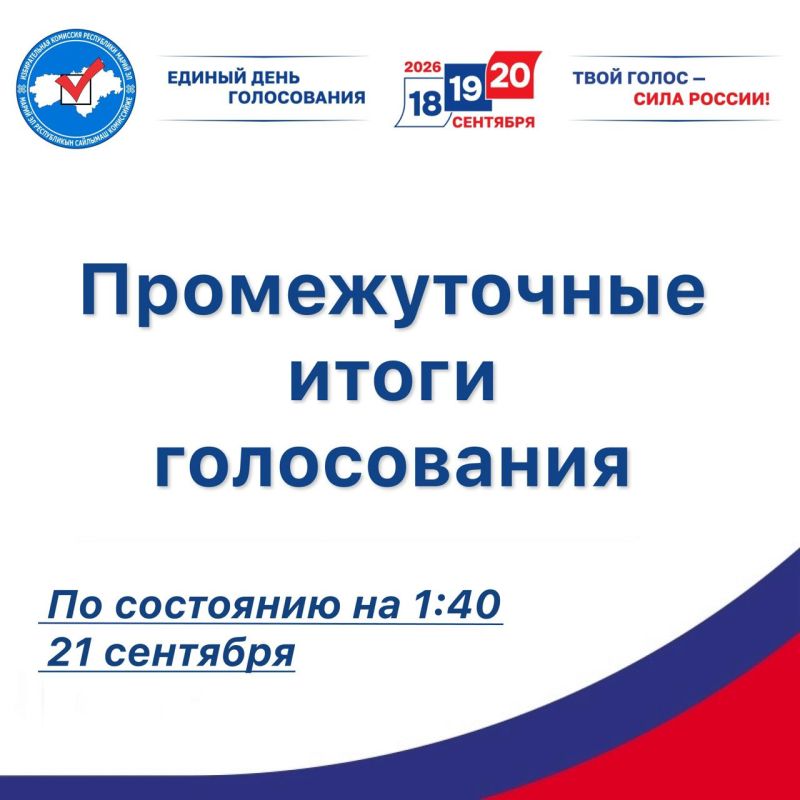 Предварительные итоги голосования: