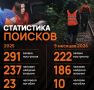 �������. ���: �� ���� ������ � ����� ����� ������, ������ ������� � ���� � ������� �������
