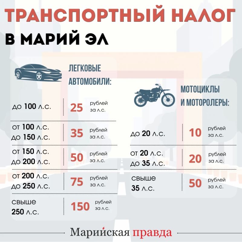 В Марий Эл изменится критерий предоставления льготы по транспортному налогу
