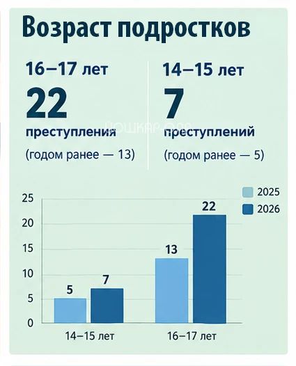Прогулы, нежелание идти на контакт с учителями и сомнительные компании – иногда за такими на первый взгляд обычными подростковыми проблемами скрывается серьезная опасность Прогулы, нежелание идти на контакт с учителями и сомнительные компании – иногда за такими на первый взгляд обычными подростковыми проблемами скрывается серьезная опасность