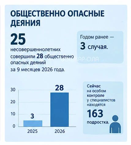 Прогулы, нежелание идти на контакт с учителями и сомнительные компании – иногда за такими на первый взгляд обычными подростковыми проблемами скрывается серьезная опасность Прогулы, нежелание идти на контакт с учителями и сомнительные компании – иногда за такими на первый взгляд обычными подростковыми проблемами скрывается серьезная опасность