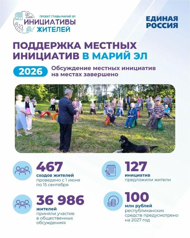Йошкар-Ола стала лидером по числу участников проекта «Инициативы жителей»