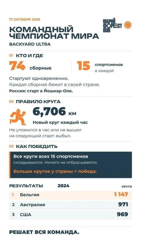Йошкар-Ола примет сборную России на Командном чемпионате мира Backyard Ultra
