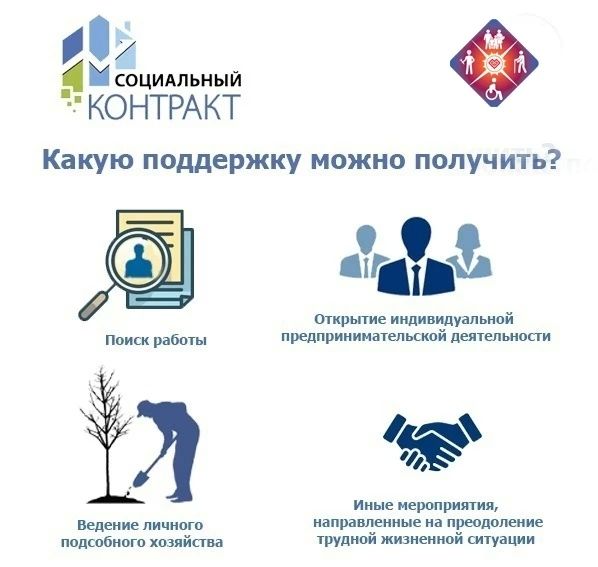 Более тысячи жителей Марий Эл получили поддержку по соцконтракту в рамках нацпроекта «Семья»