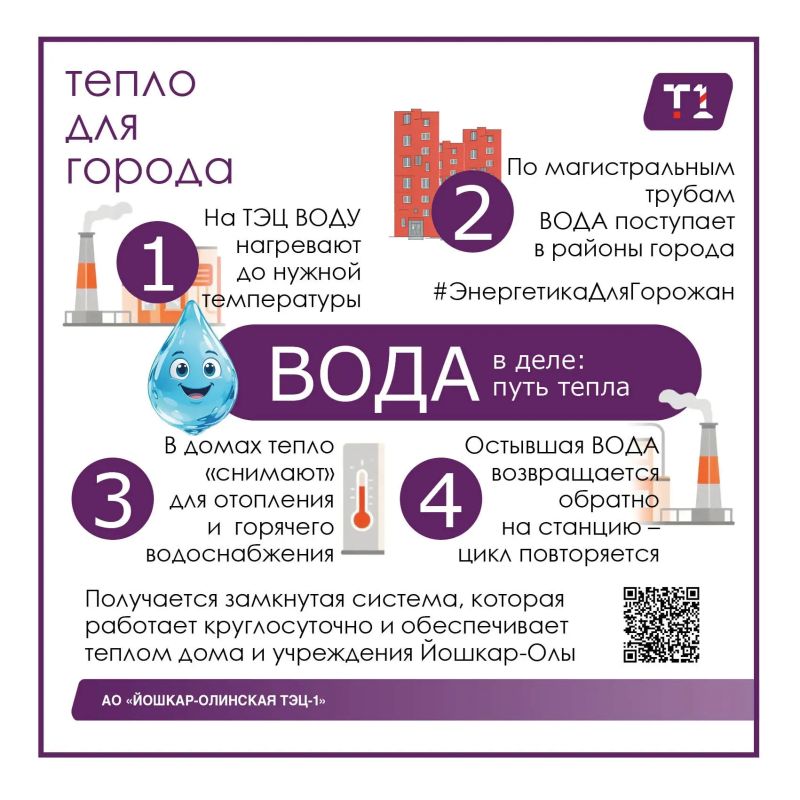 Знаете ли вы, какой путь проходит вода, прежде чем согреет ваш дом? Знаете ли вы, какой путь проходит вода, прежде чем согреет ваш дом?