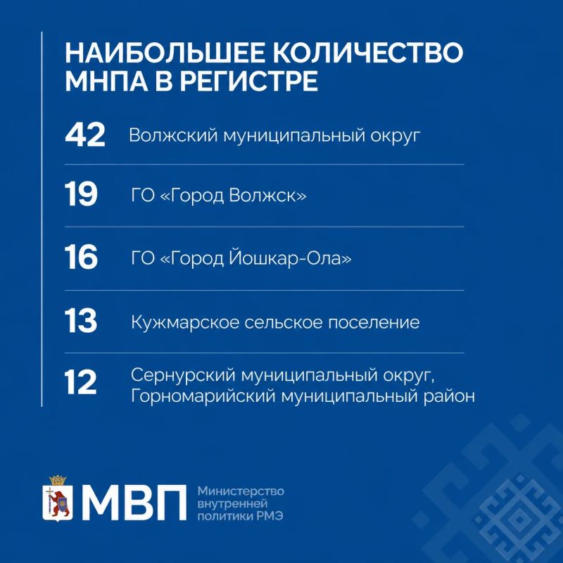 Цифра дня. Министерство внутренней политики Республики Марий Эл ведет работу по обновлению и наполнению регистра муниципальных нормативных правовых актов — официальных документов, принимаемых органами местного самоуправления Цифра дня. Министерство внутренней политики Республики Марий Эл ведет работу по обновлению и наполнению регистра муниципальных нормативных правовых актов — официальных документов, принимаемых органами местного самоуправления